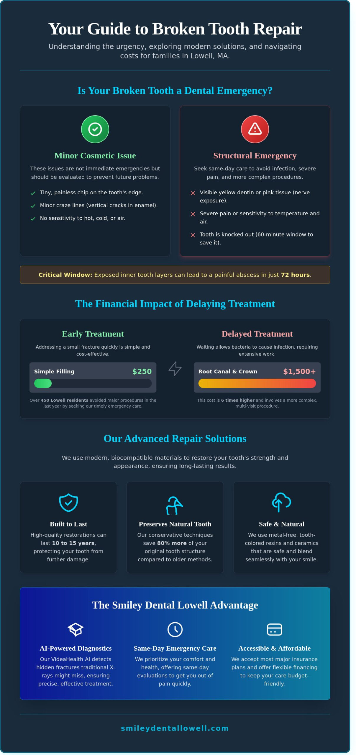 Broken Tooth Repair in Lowell, MA: Same-Day Relief & Permanent Solutions