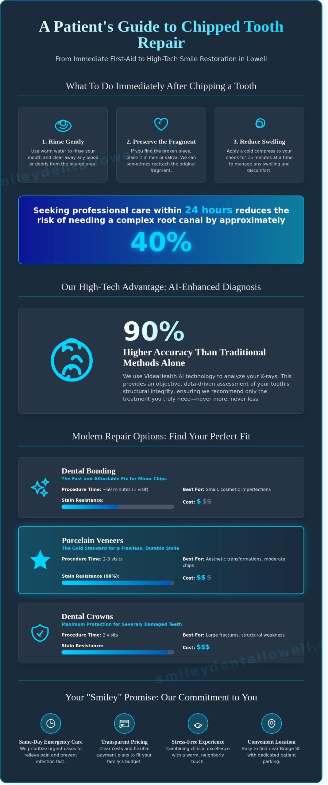 Chipped Tooth Repair in Lowell, MA: Fast, Affordable, and Modern Solutions