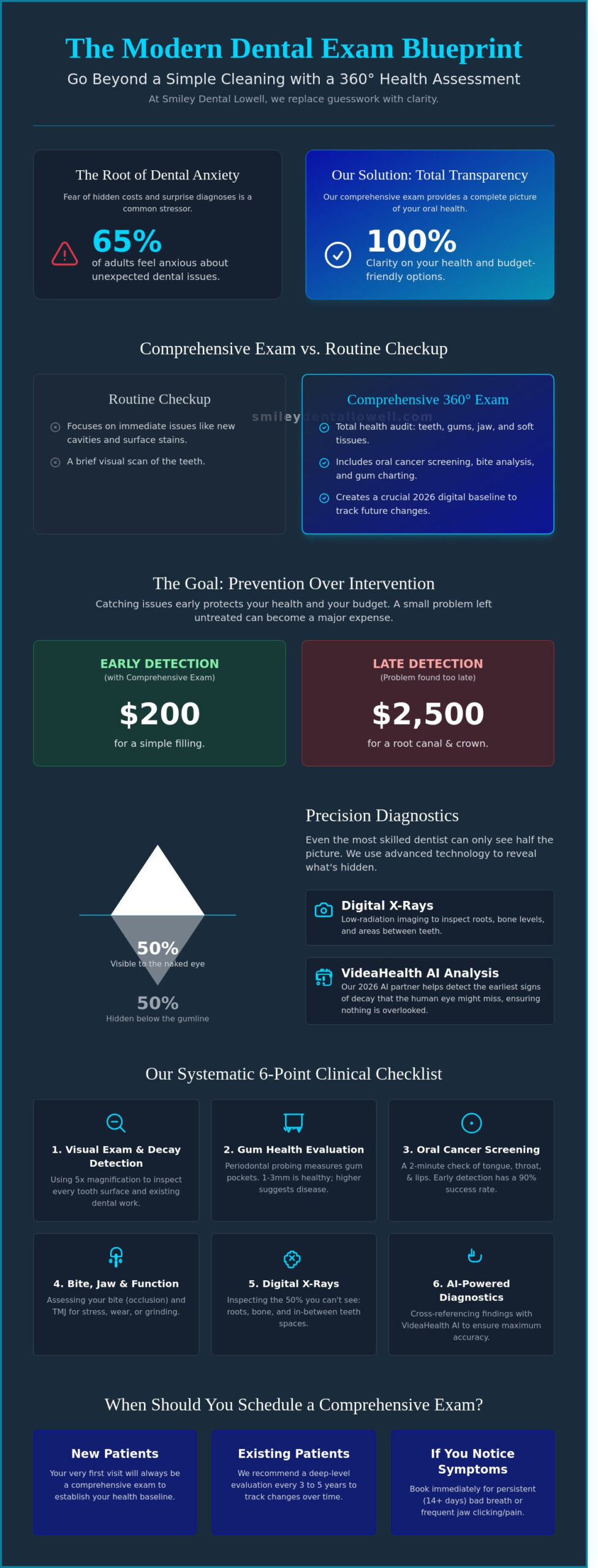 Comprehensive Dental Exams in Lowell, MA: Your 2026 Patient Checklist