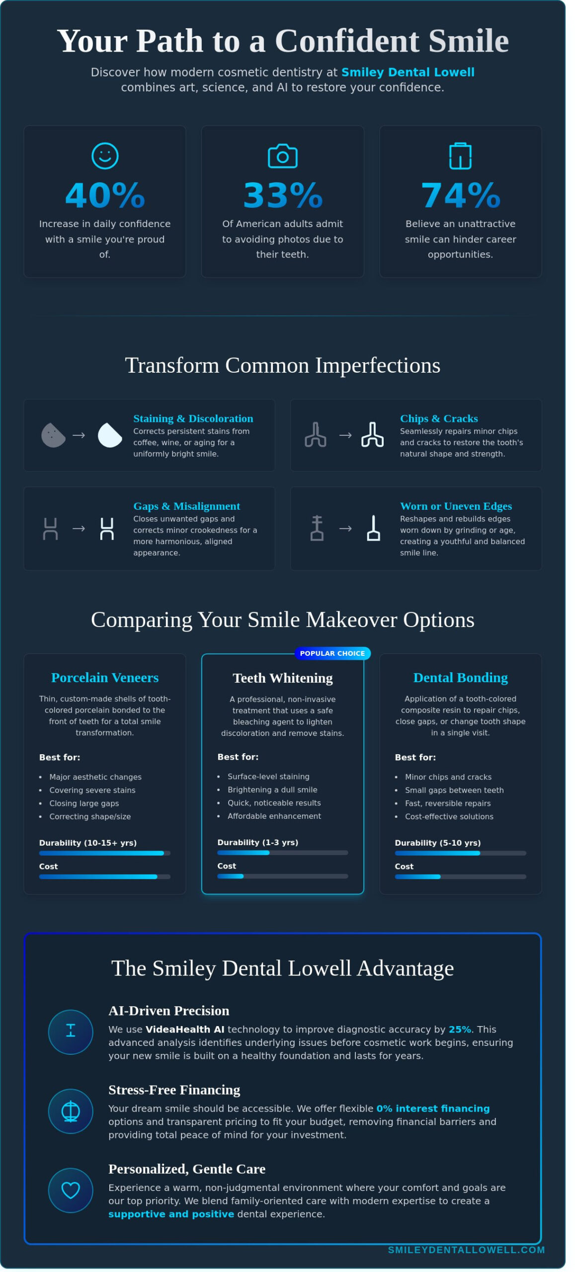 Cosmetic Dentist in Lowell, MA: Transform Your Smile with Advanced, Affordable Care
