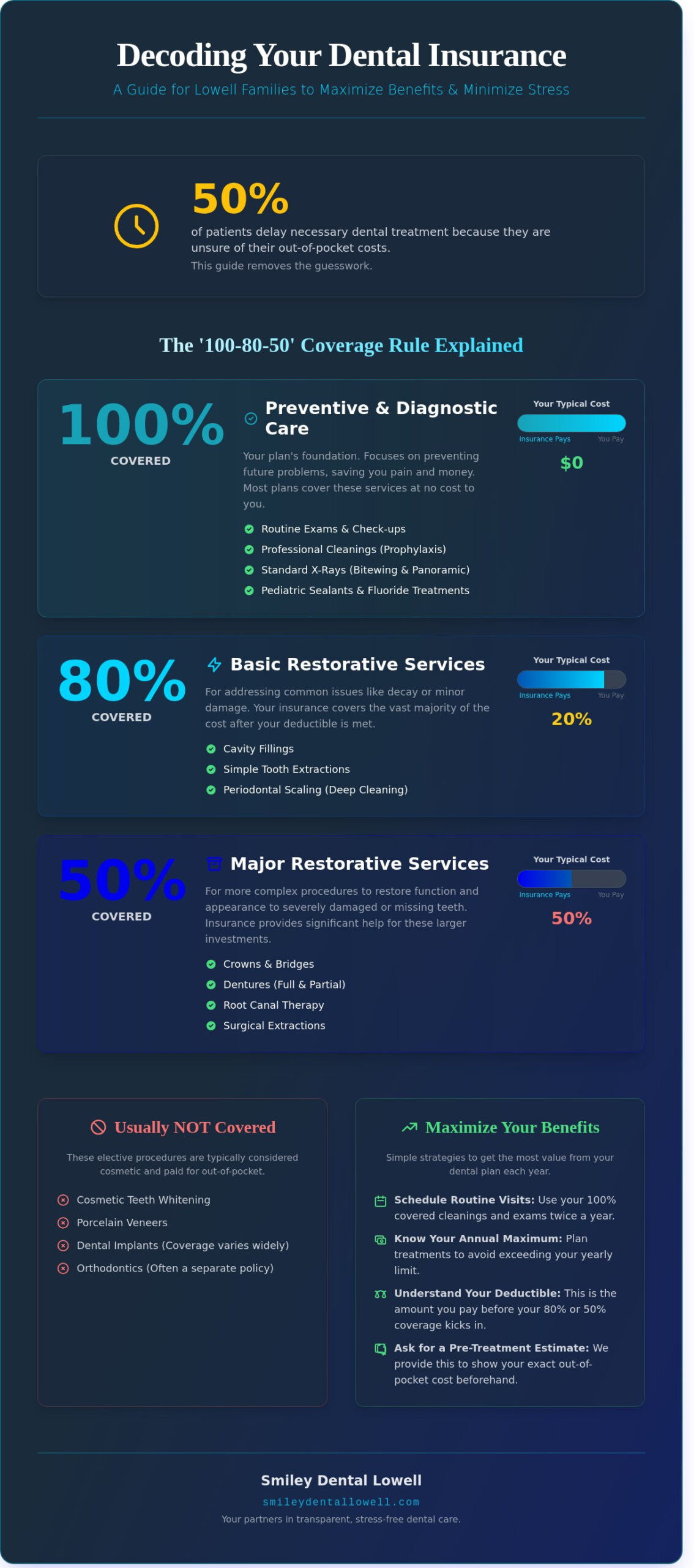 Dental Procedures Covered by Insurance: A Lowell Patient's Reference Guide