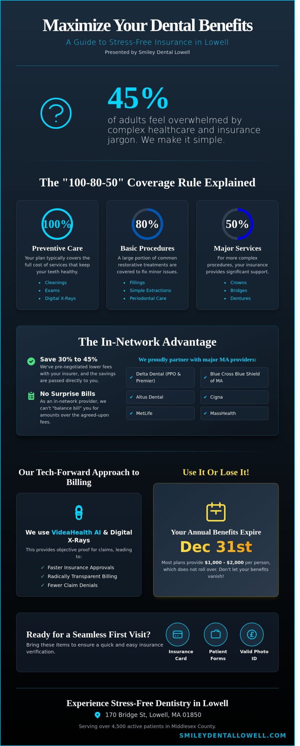 Dentist Accepts My Insurance Lowell: Your Guide to Stress-Free Dental Care