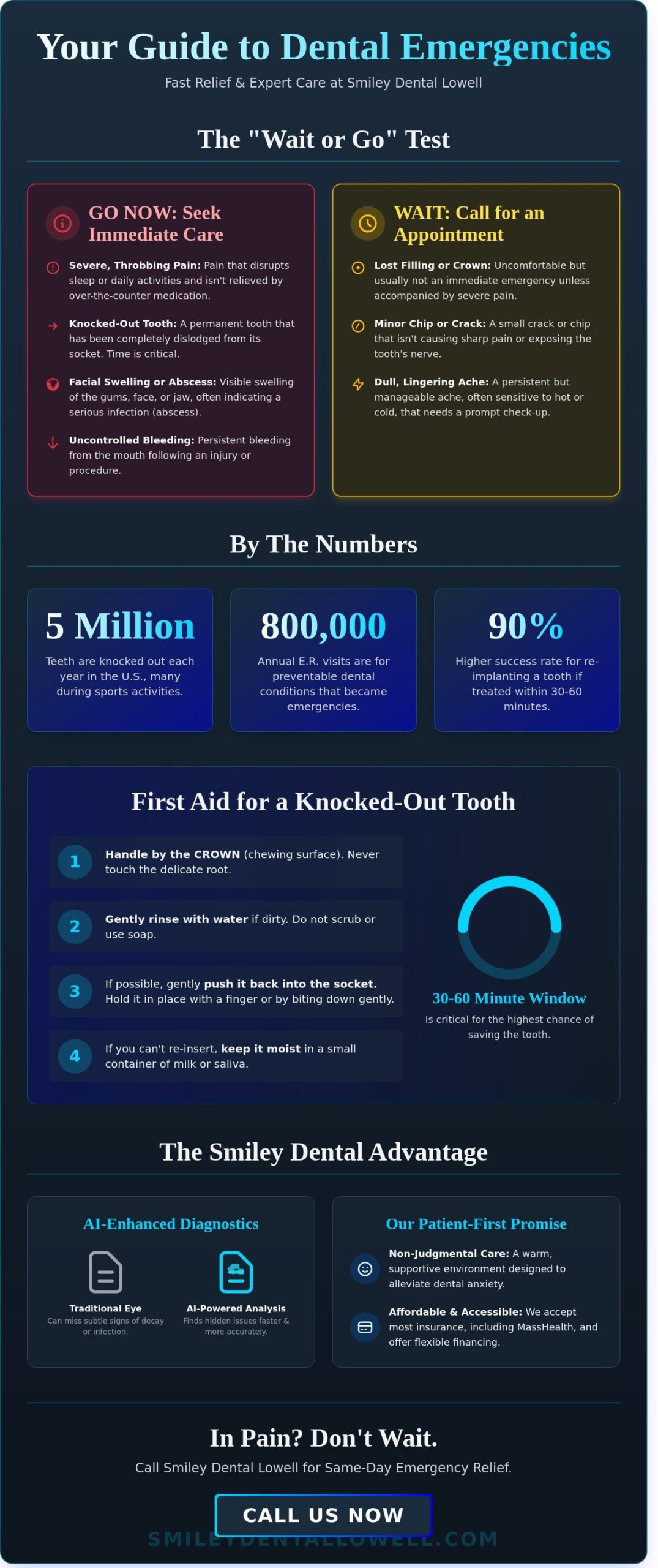 Emergency Dentist in Lowell, MA: Fast Relief for Your Dental Pain