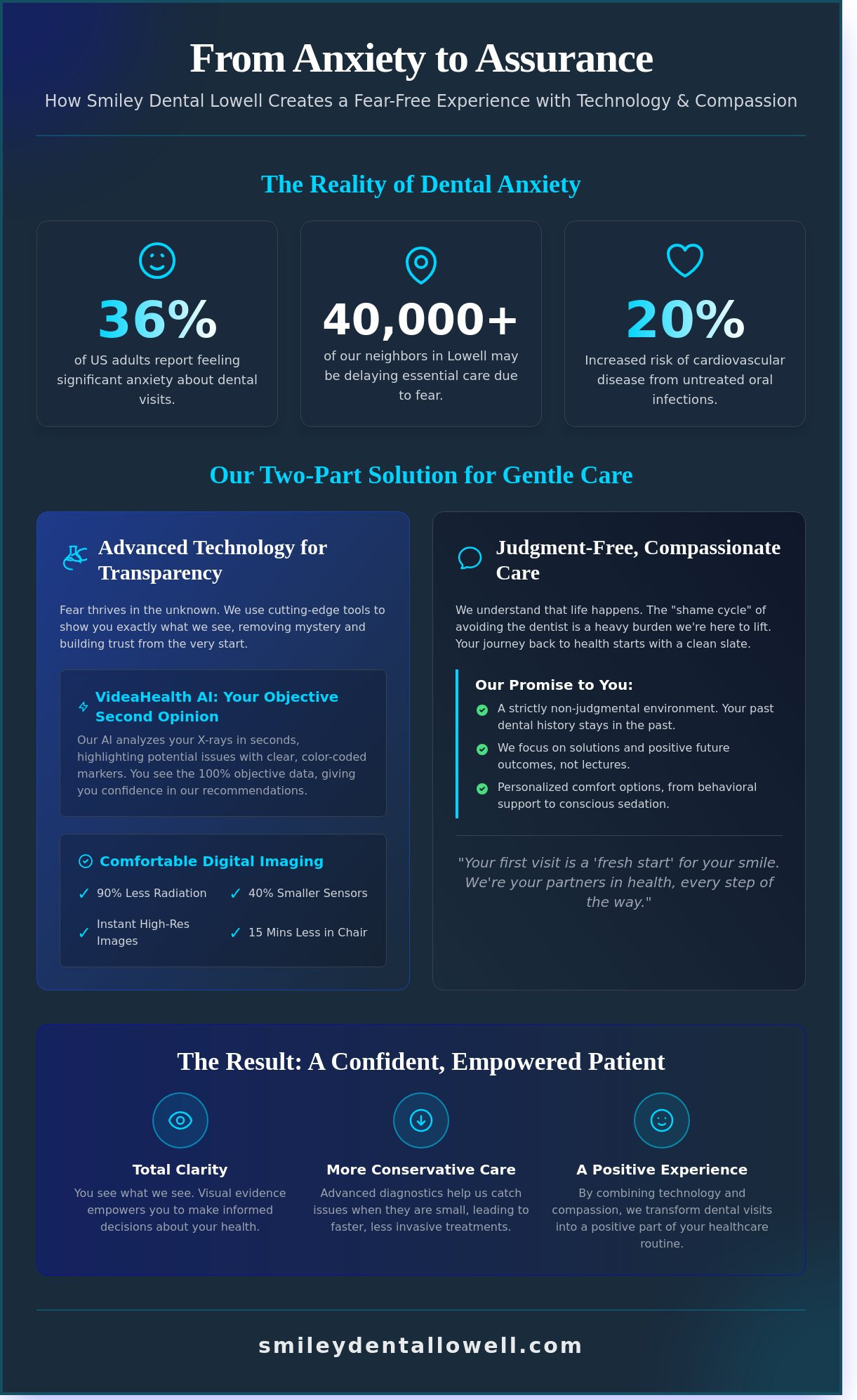 Fear-Free Dentist in Lowell: A Guide to Stress-Free Dental Care