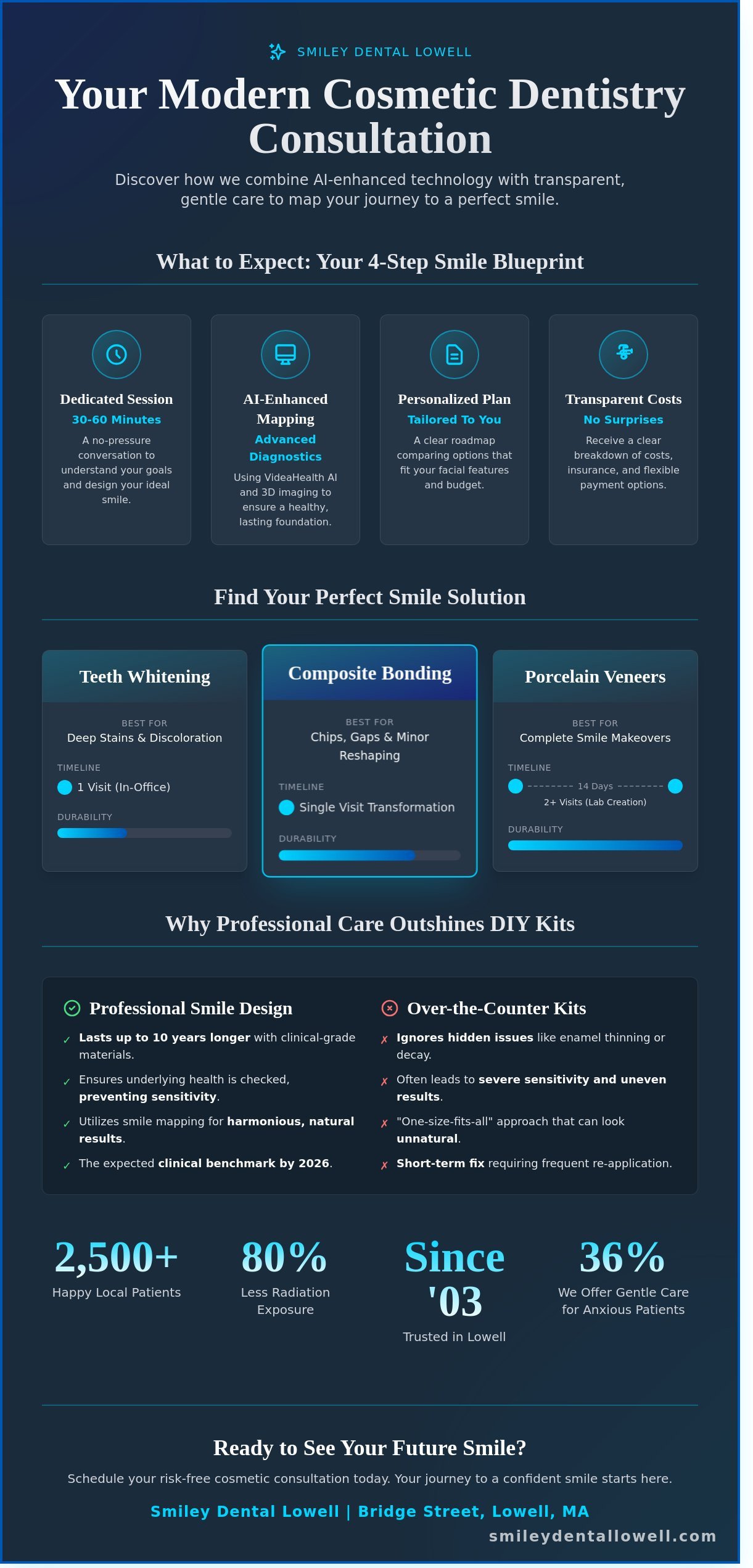 Lowell Cosmetic Dentistry Consultation: Your Path to a Brighter Smile in 2026