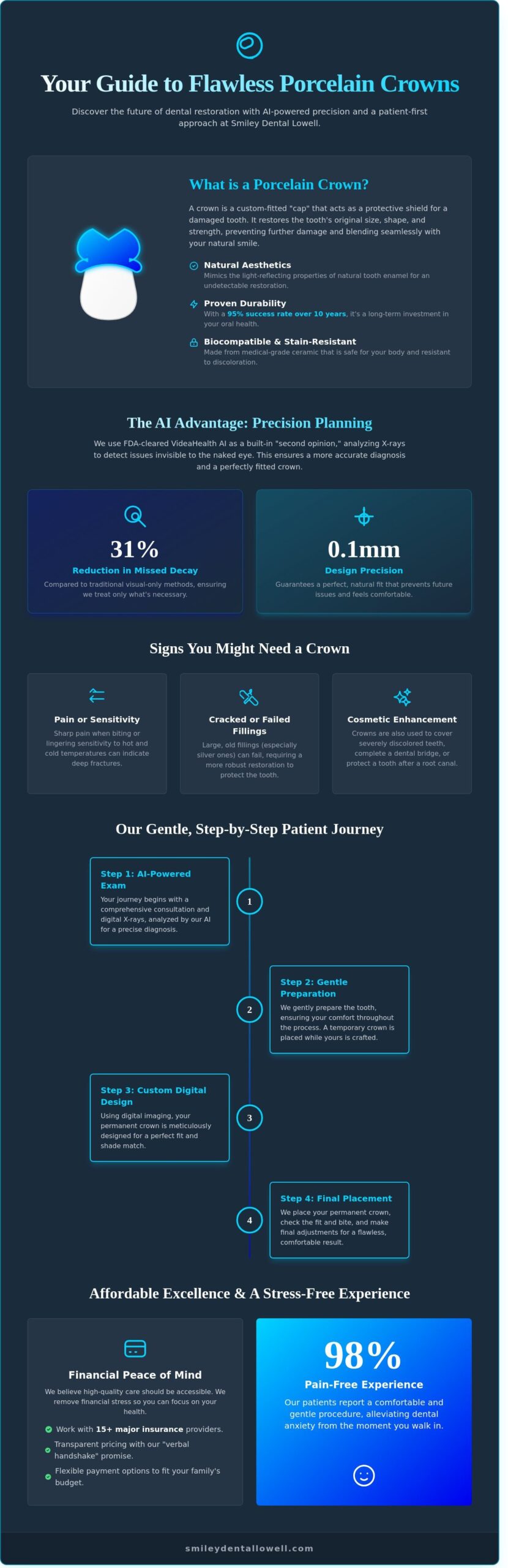 Porcelain Crowns in Lowell, MA: Restore Your Smile with AI-Precision