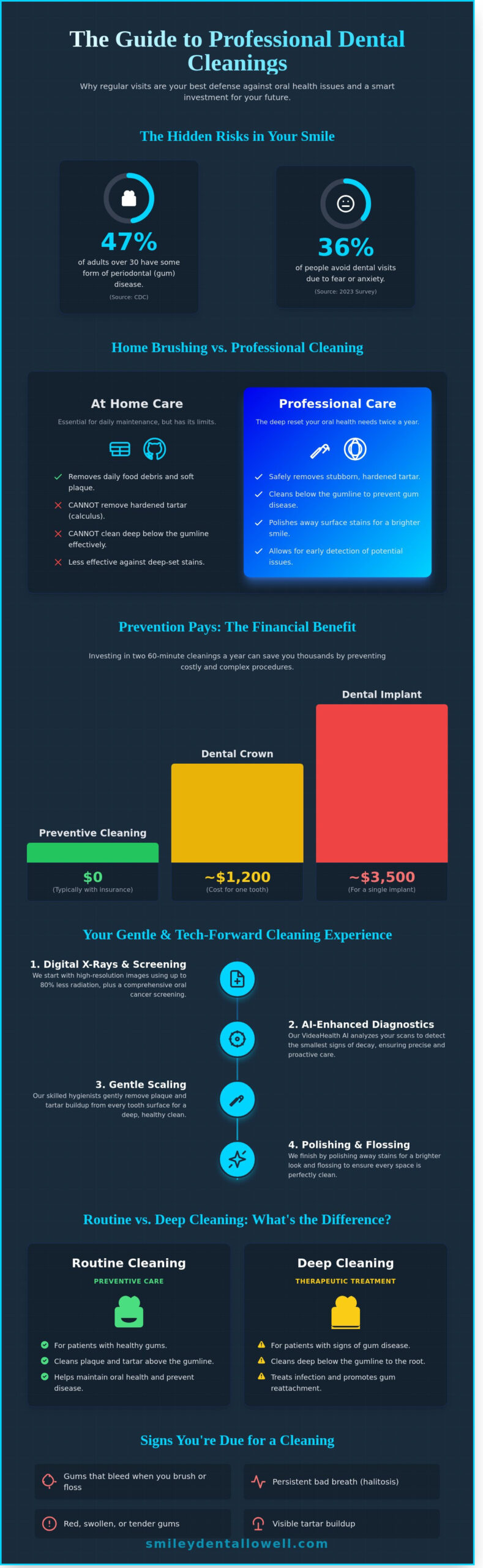 Professional Dental Cleanings in Lowell: Your Guide to a Healthier Smile