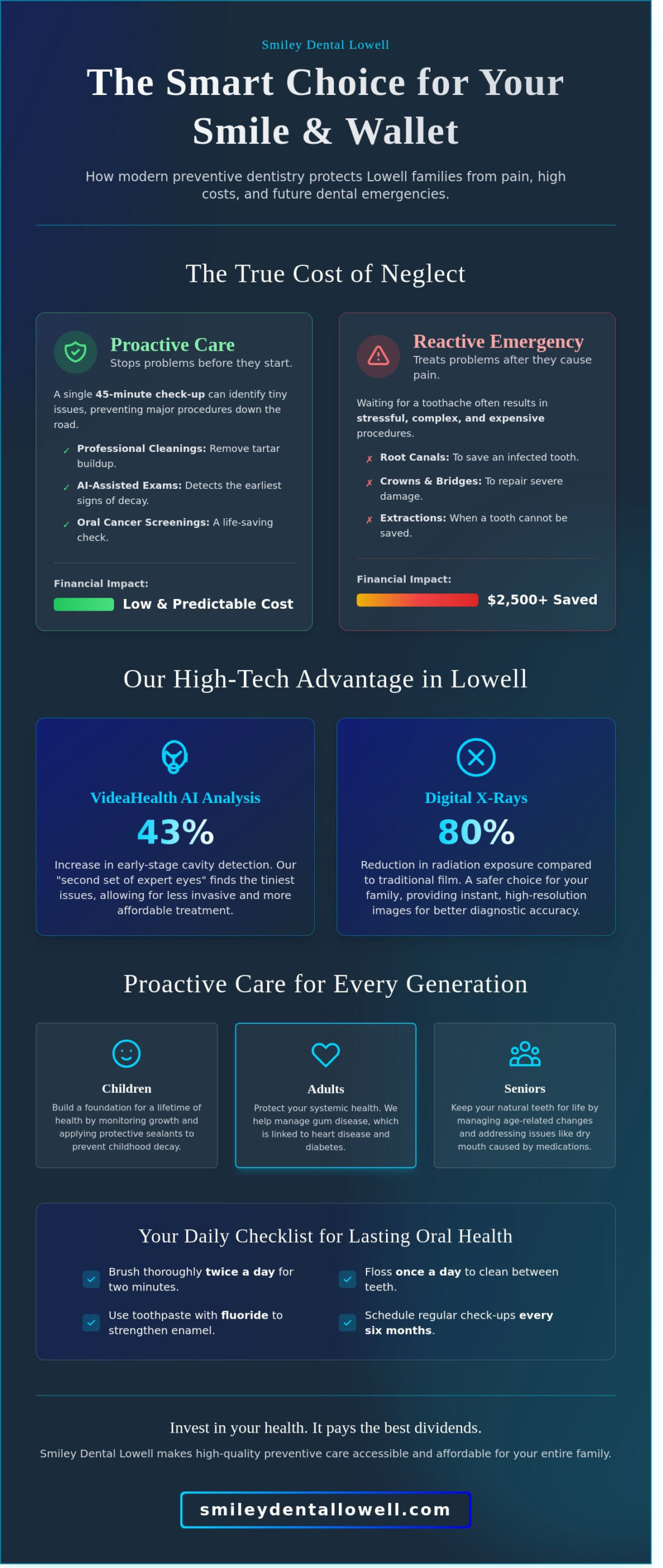 Preventive Dentistry in Lowell, MA: A Guide to Lifelong Oral Health