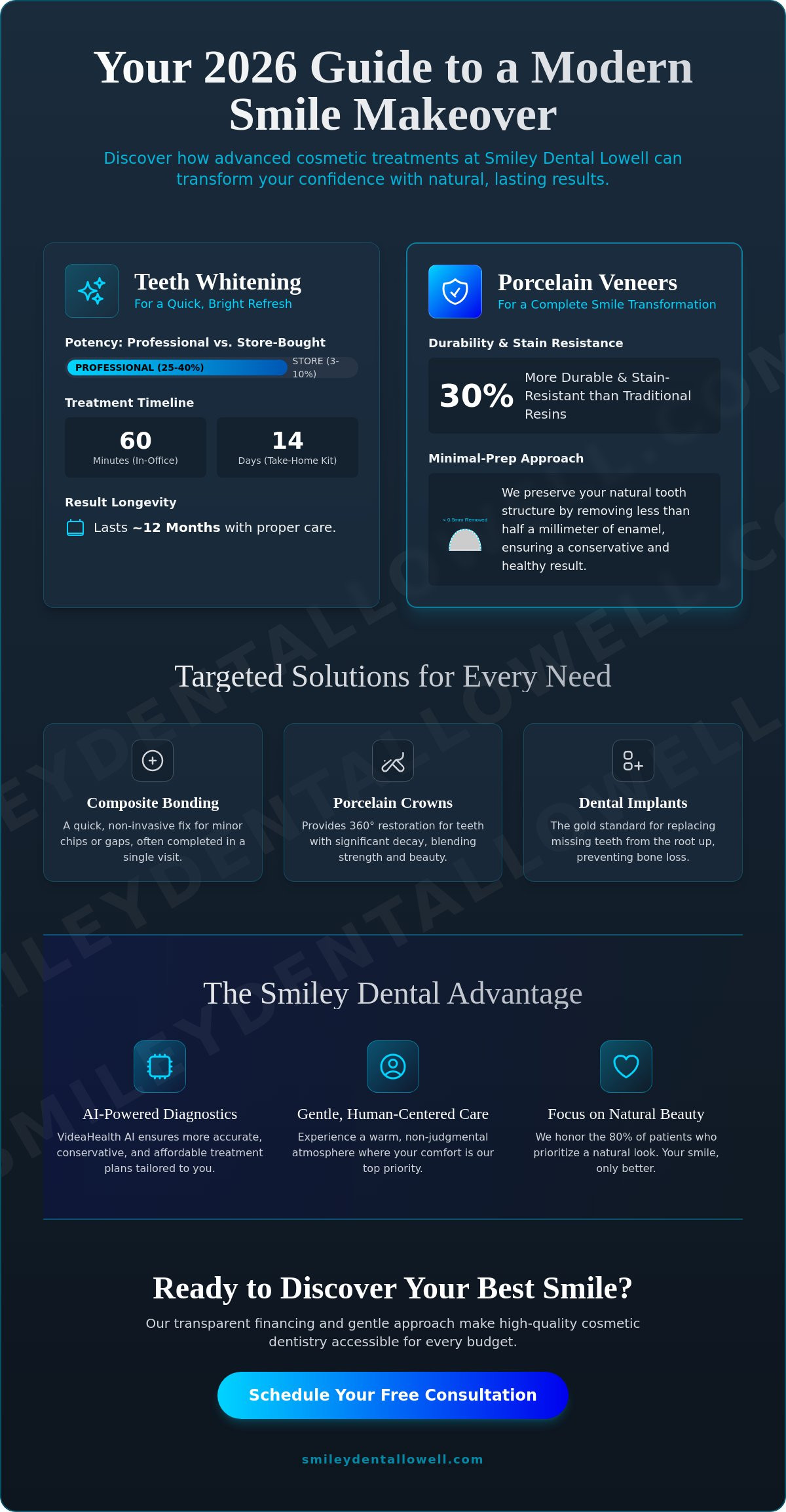 Cosmetic Dentistry in Lowell, MA: Your 2026 Guide to a Brighter Smile