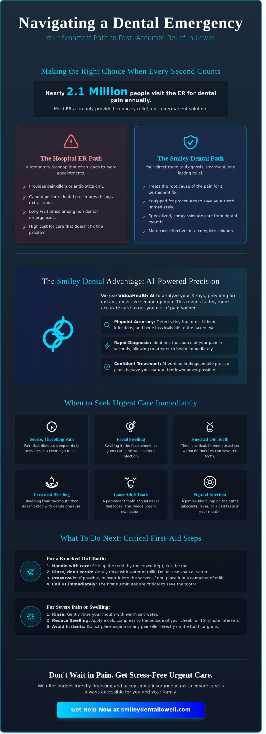 Emergency Dentist Lowell MA: Fast, AI-Powered Urgent Dental Care