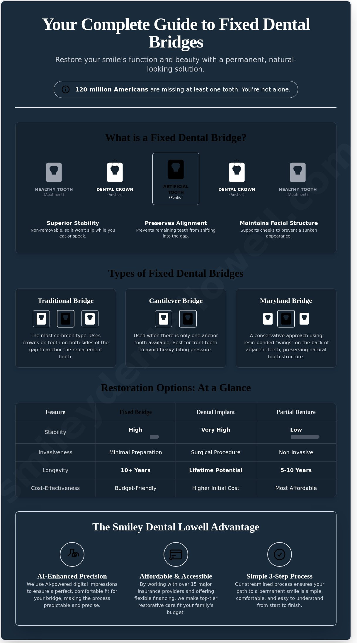 Fixed Dental Bridges in Lowell, MA: Your 2026 Guide to Restoring a Complete Smile