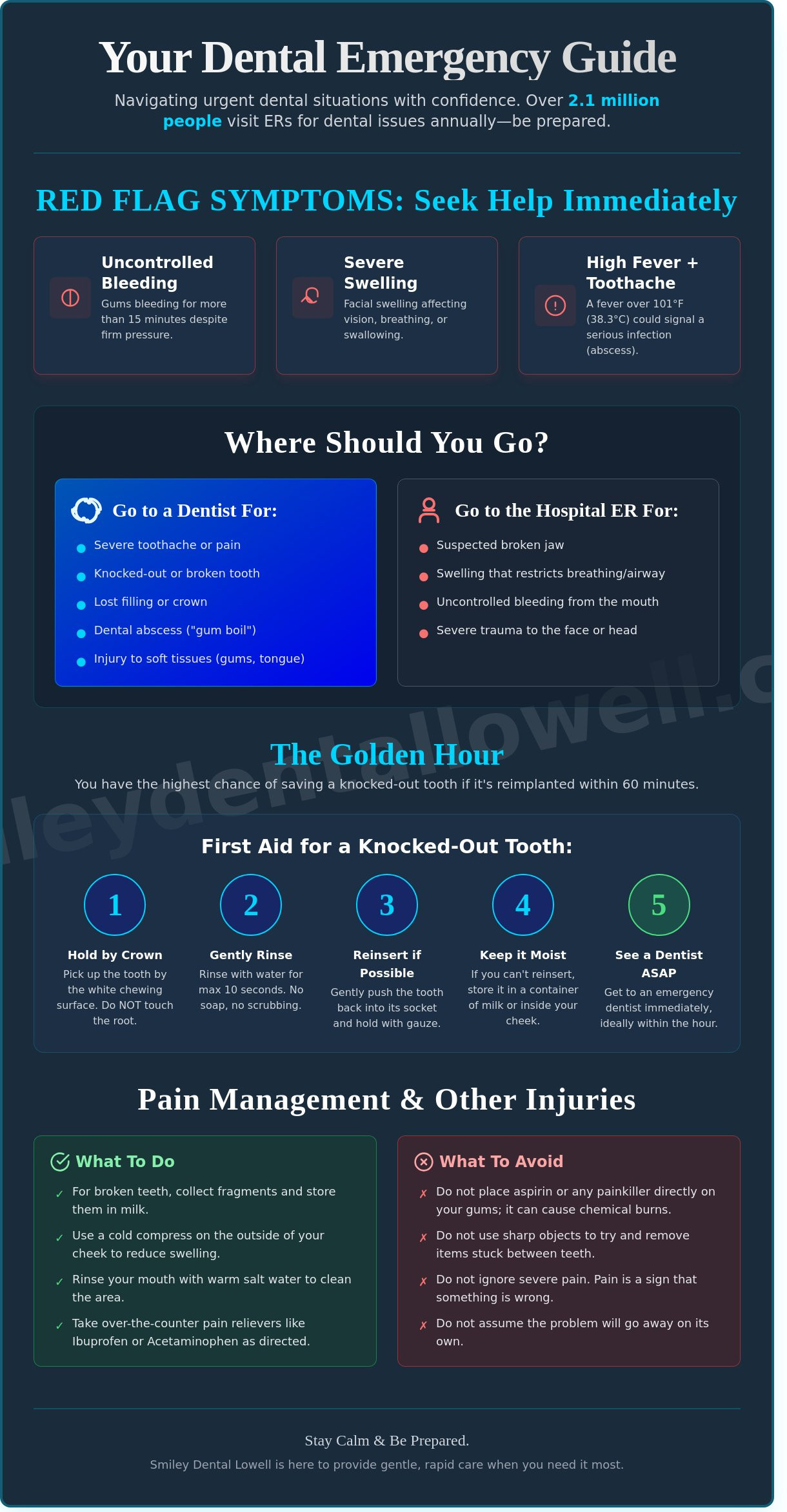 Lowell Emergency Dental Services: Your Essential Urgent Care Checklist