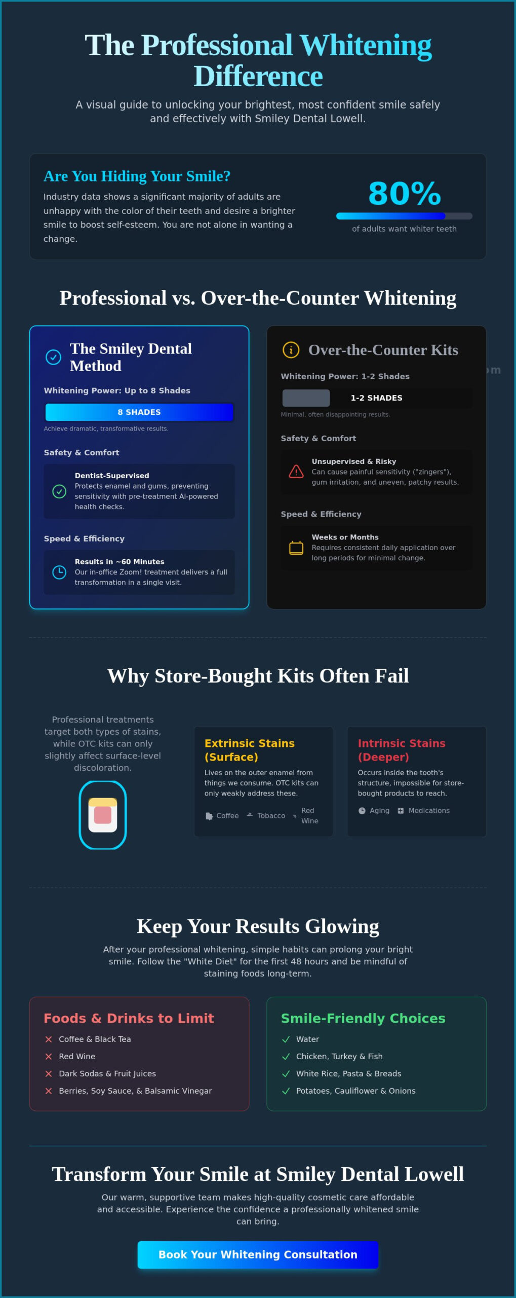 Lowell Teeth Whitening: Achieve a Brighter Smile in 2026