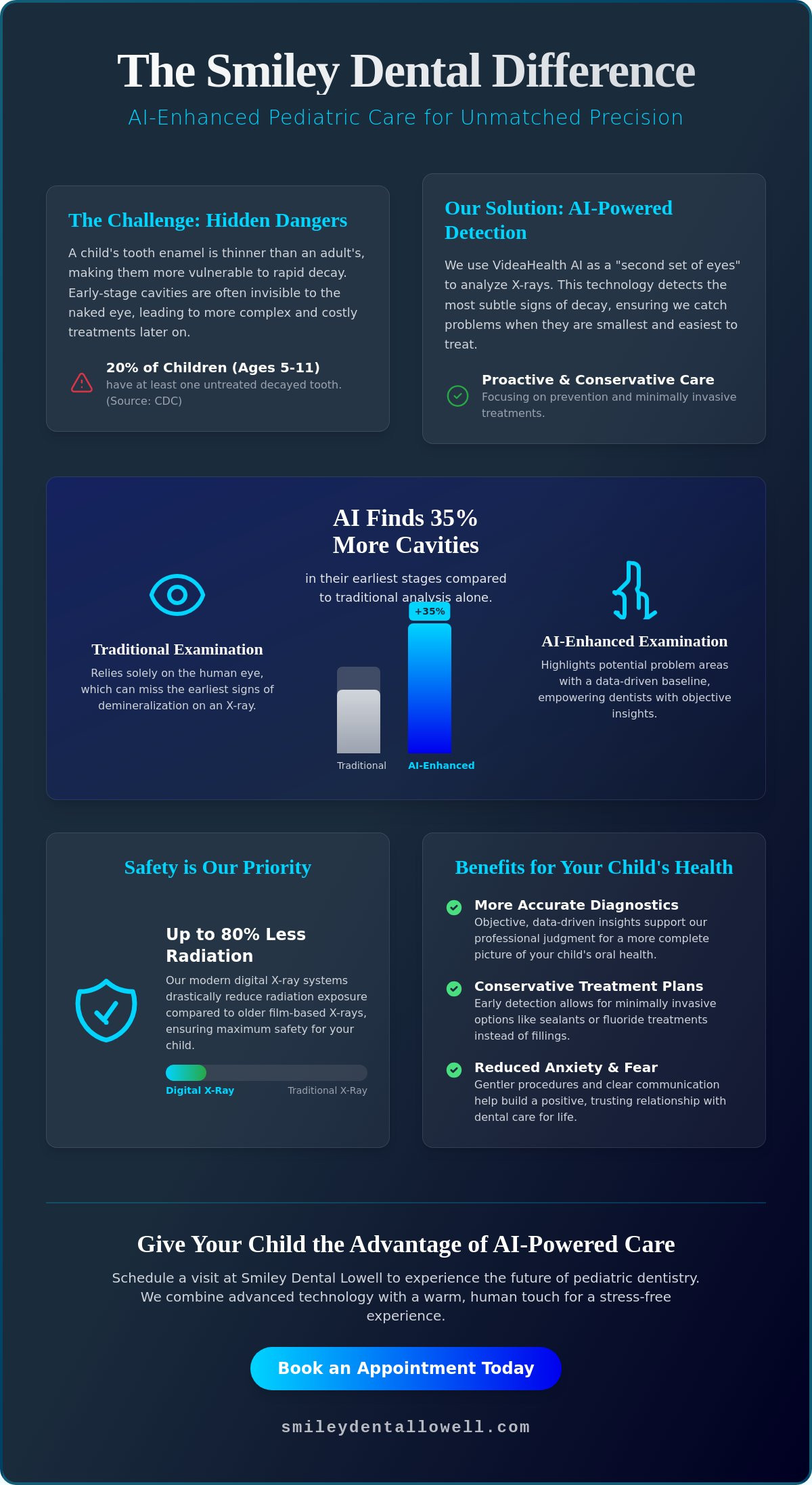 Pediatric Dentist in Lowell, MA: Gentle, AI-Powered Care for Your Child