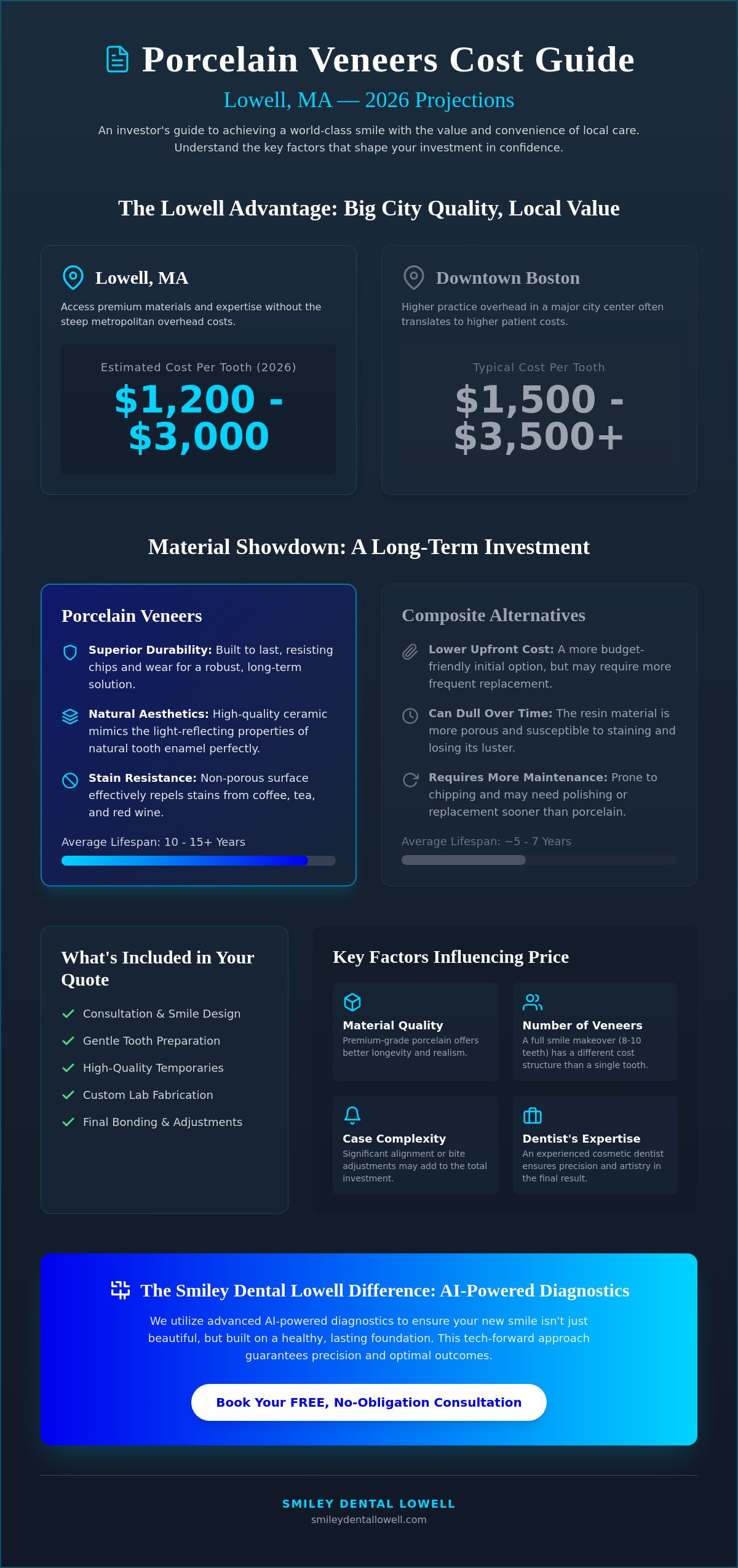 Porcelain Veneers Cost in Lowell, MA: Your 2026 Investment Guide