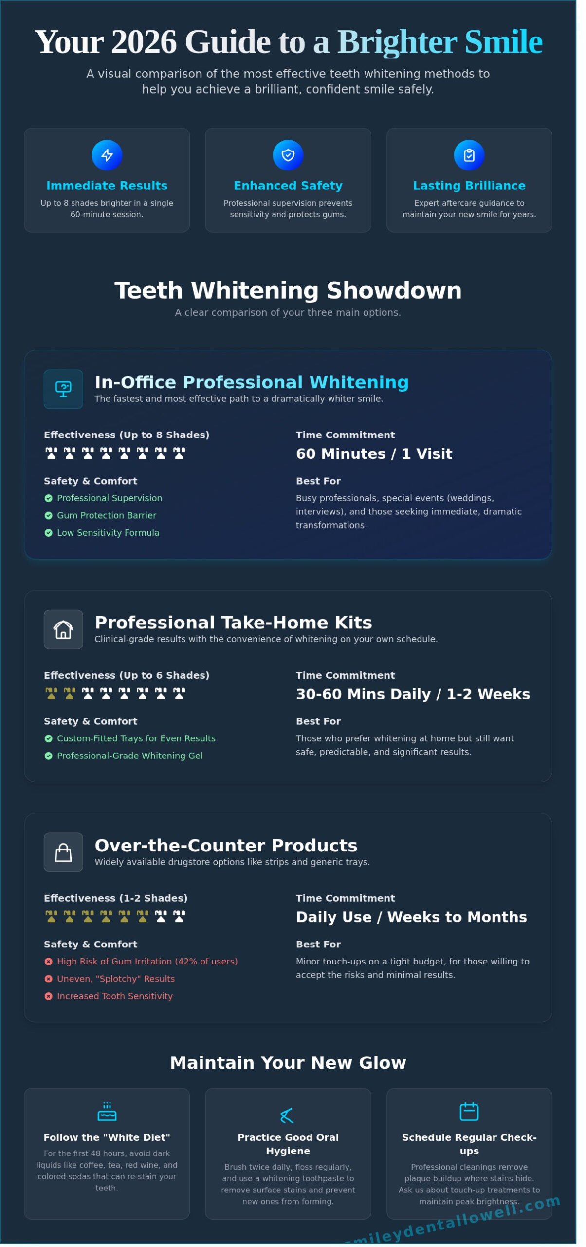 Professional Teeth Whitening in Lowell, MA: 2026 Comparison Guide