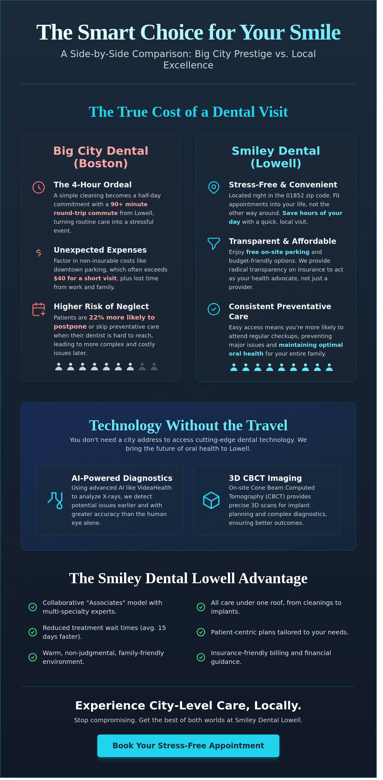 Prudential Dental Associates vs. Local Care: A Guide for Lowell Residents