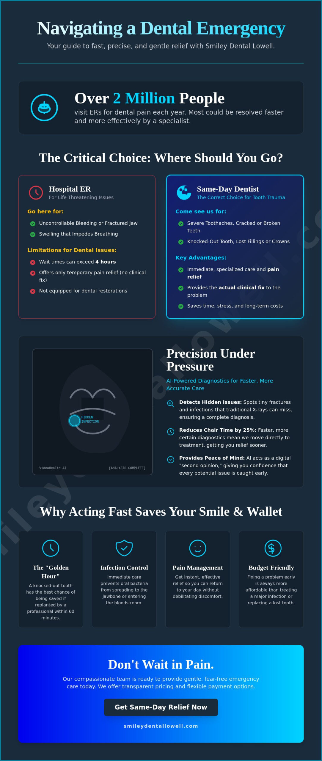 Same Day Dentist in Lowell, MA: Fast, AI-Powered Relief for Dental Emergencies