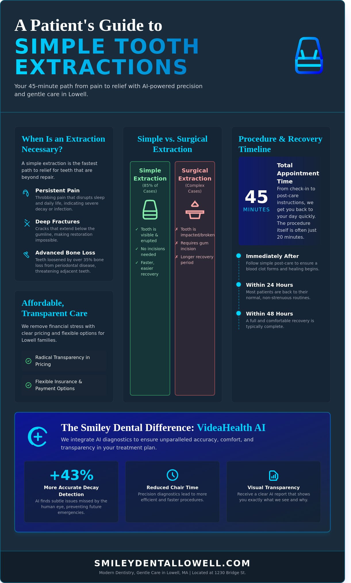 Simple Tooth Extractions in Lowell, MA: A Gentle Guide to Pain Relief