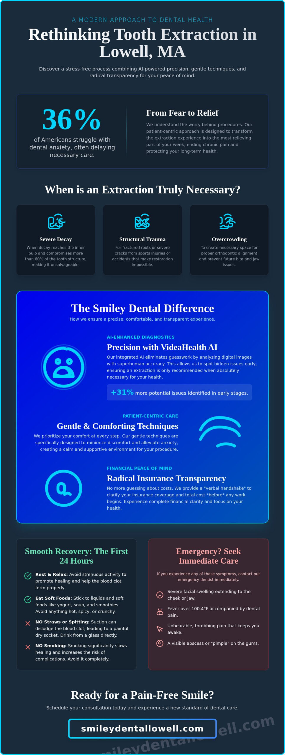 Tooth Extraction in Lowell, MA: Gentle, AI-Powered Care at Smiley Dental