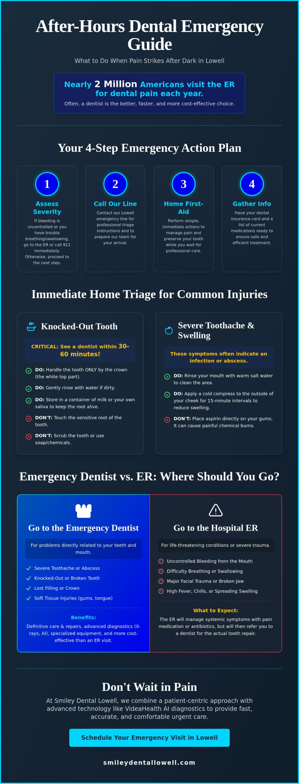 After Hours Dental Emergency in Lowell: Fast Relief & Urgent Care Guide