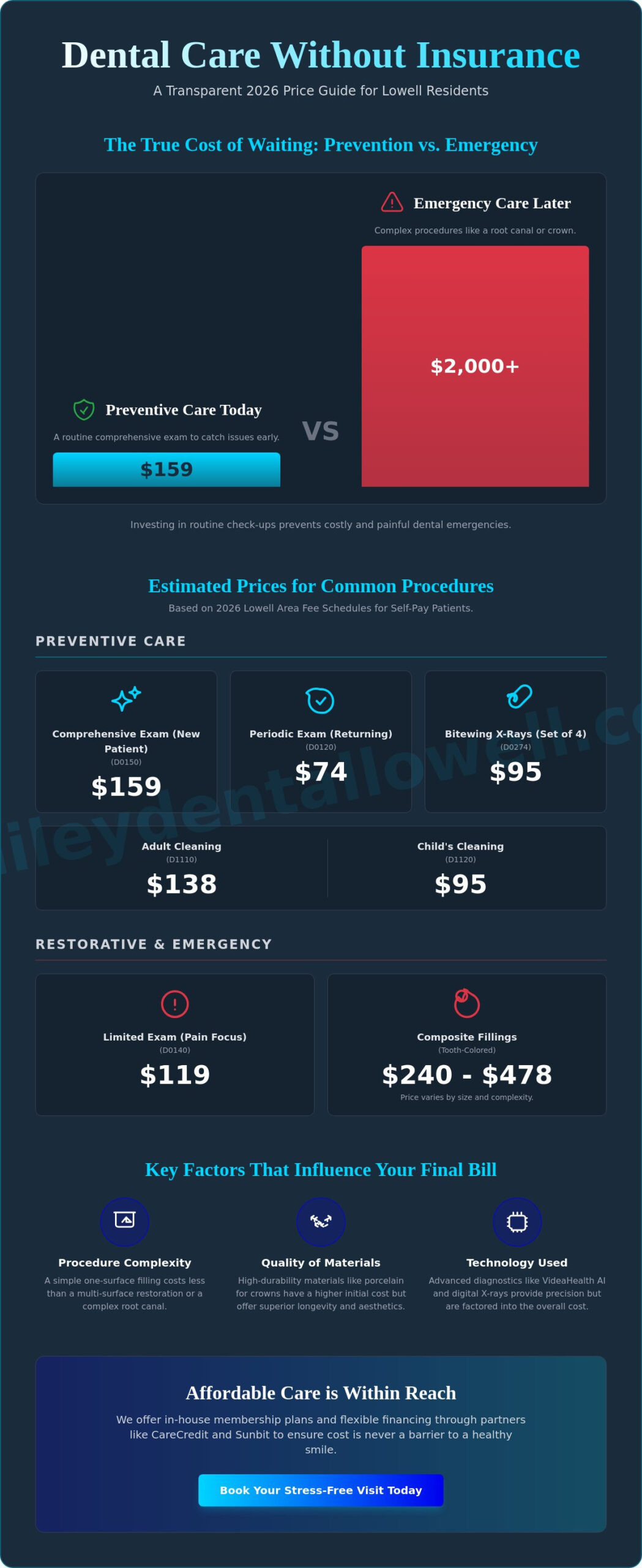 How Much Is a Dental Visit Without Insurance in Lowell, MA? (2026 Guide)