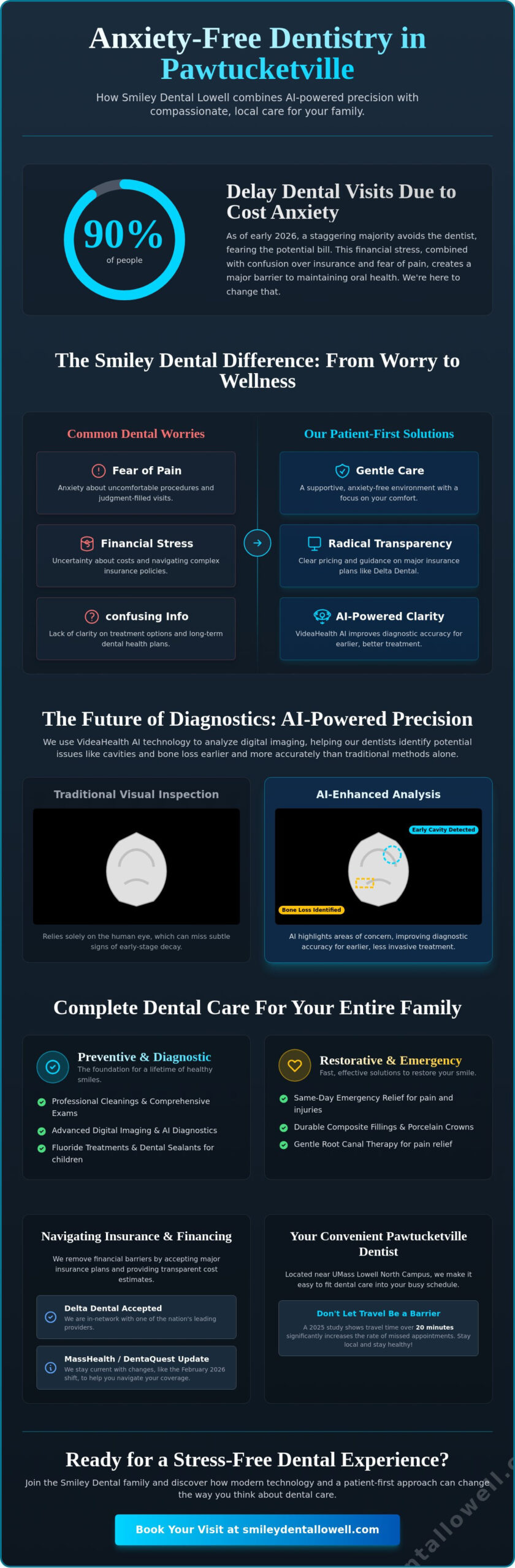 Pawtucketville Dentist: Quality Family Dental Care in Lowell, MA (2026)