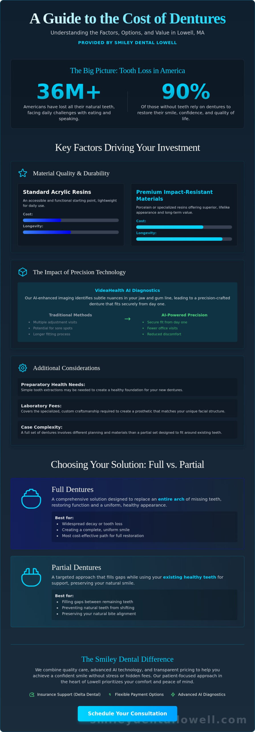 The Real Cost of Dentures in Lowell, MA: 2026 Pricing & Value Guide