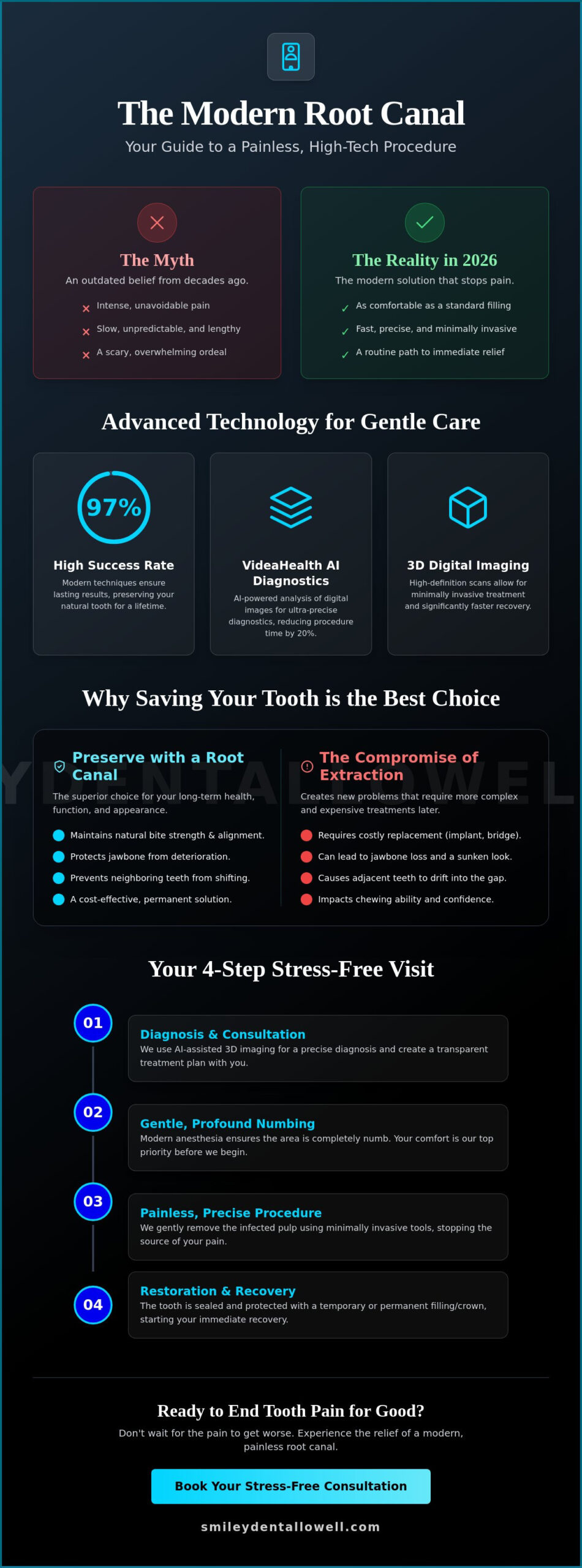 Painless Root Canal in Lowell: Fast Relief & Modern Care in 2026