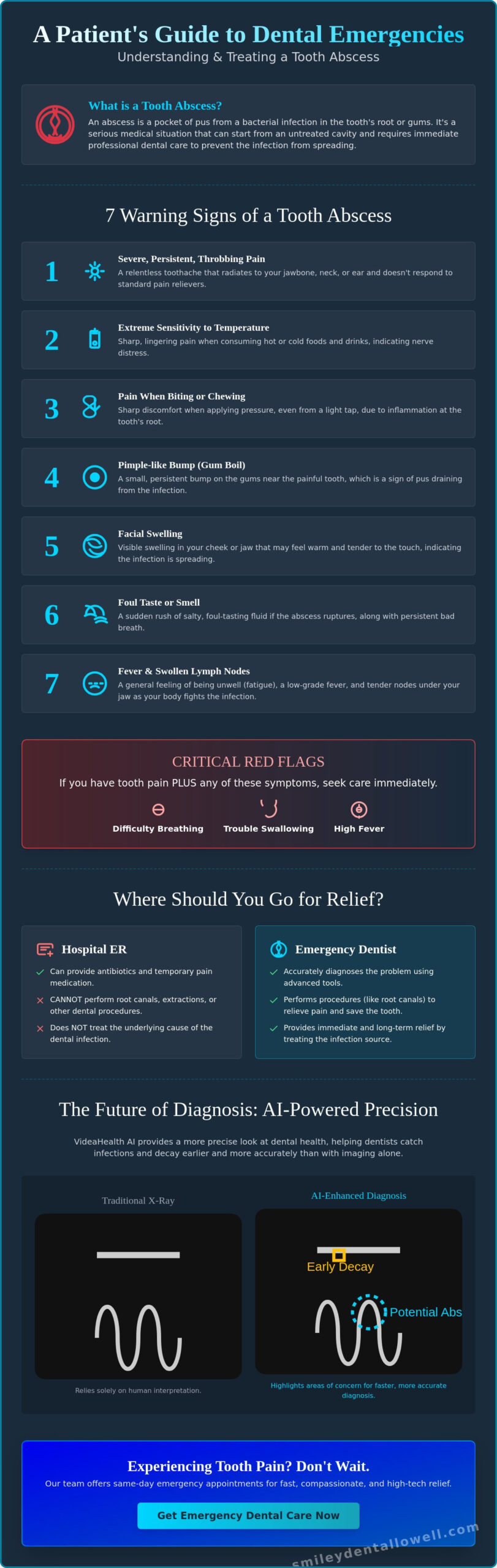 Toothache Relief Lowell: Signs of an Abscess and Emergency Care