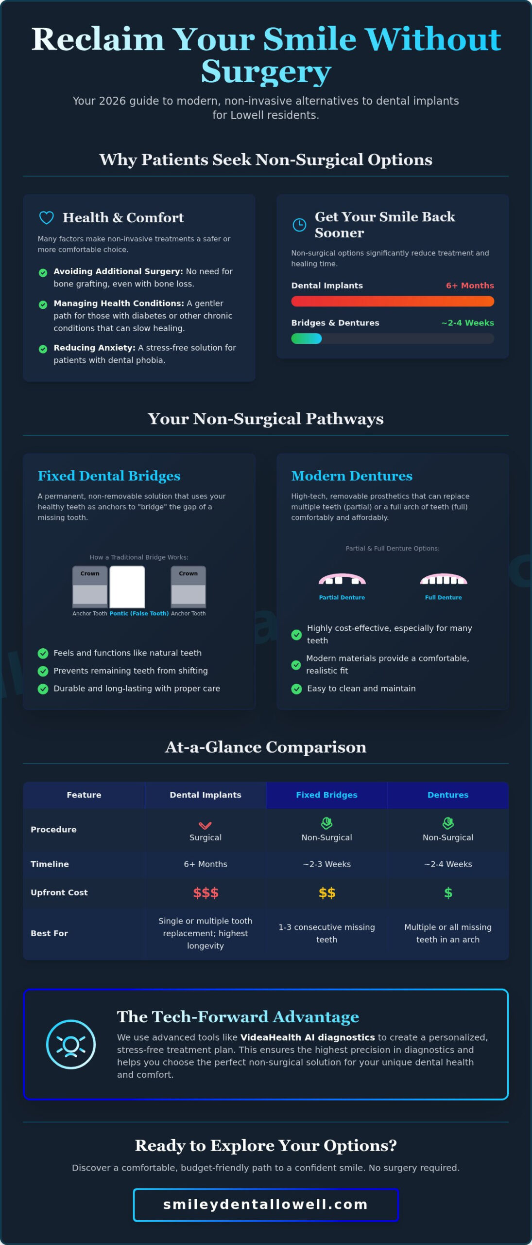 Alternatives to Dental Implants in Lowell: Your 2026 Guide to Restoring Your Smile