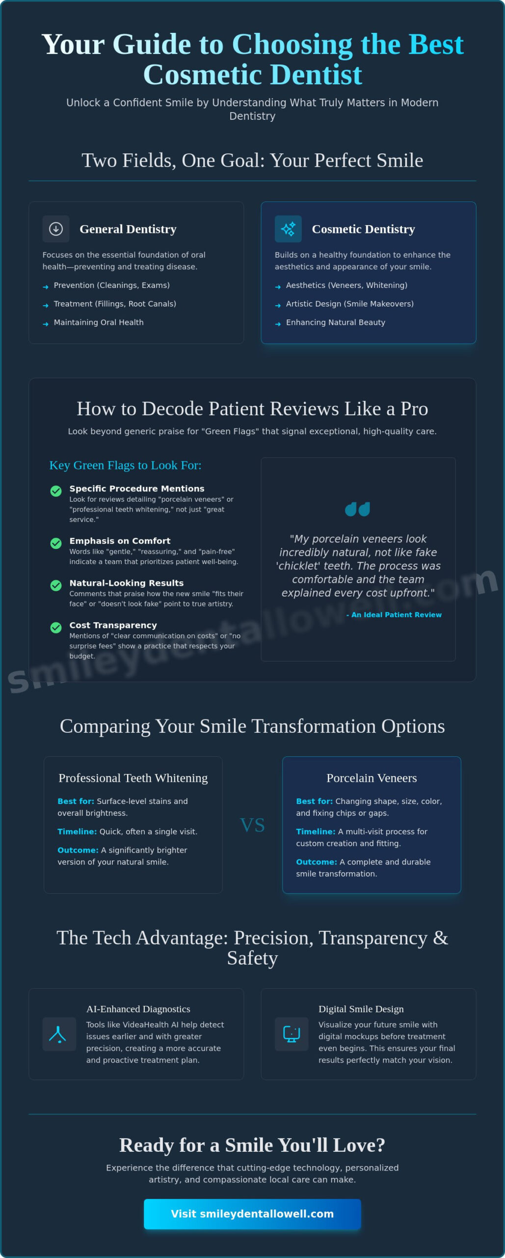 Best Cosmetic Dentist Lowell Reviews: Finding Your Perfect Smile in 2026