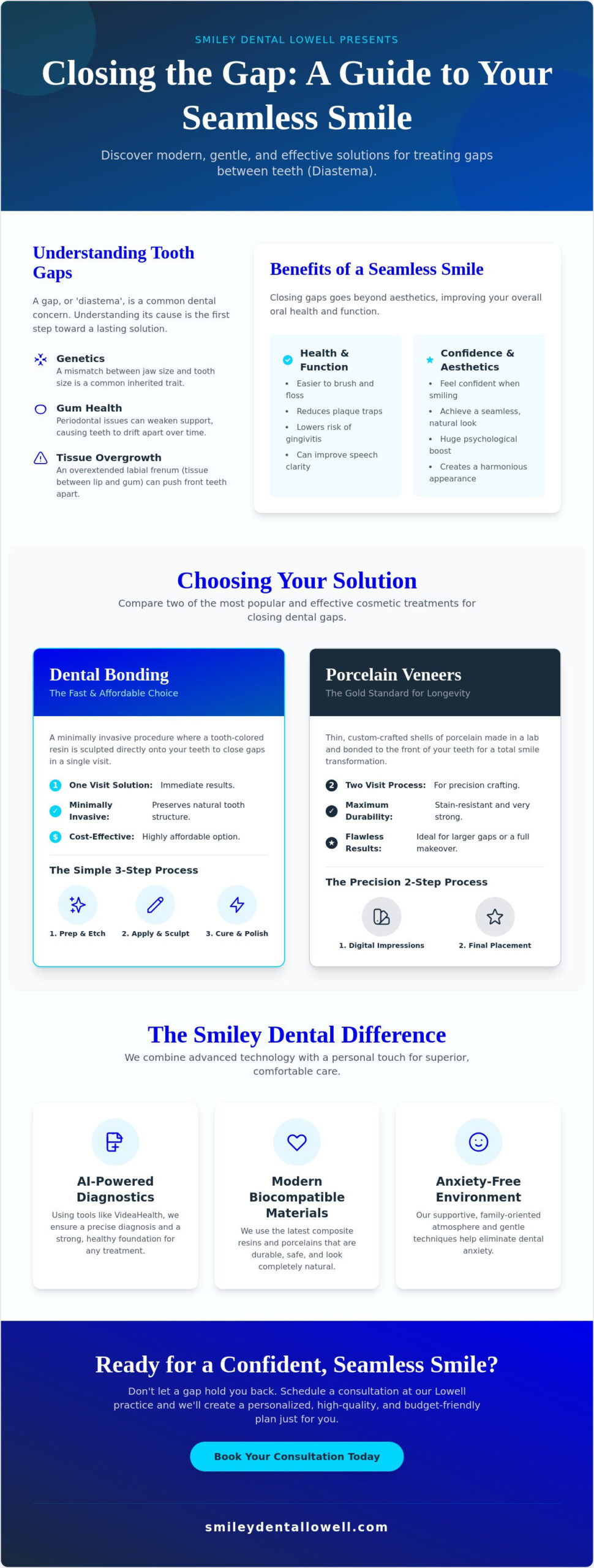 Fixing Gaps in Teeth in Lowell: Your 2026 Guide to a Confident Smile