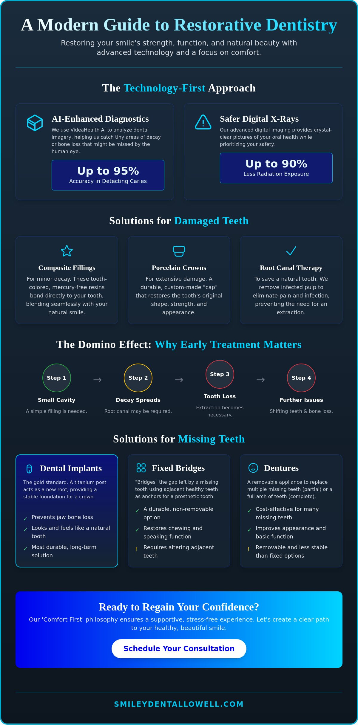 Restorative Dentistry in Lowell, MA: Your 2026 Guide to a Healthy, Functional Smile