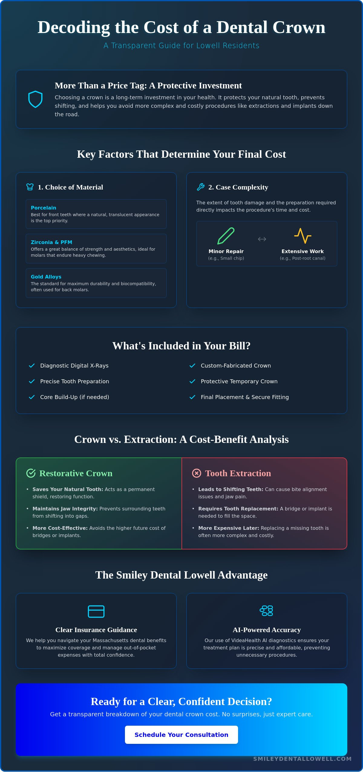 Cost of a Dental Crown in Lowell, MA: 2026 Patient Pricing Guide