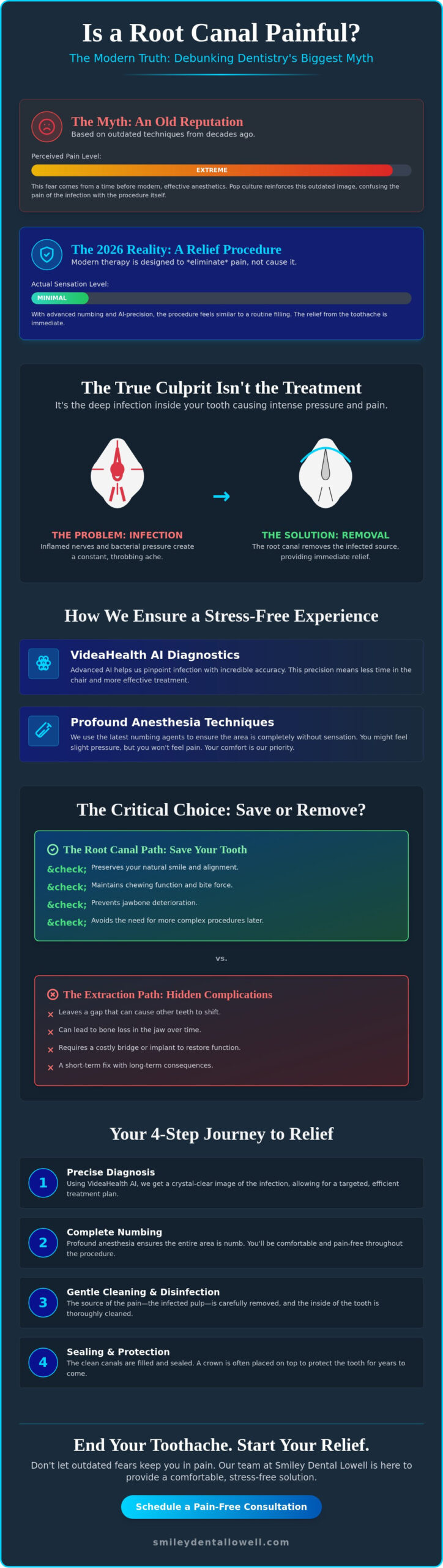 Is a Root Canal Painful? The Truth About Modern Dental Relief in 2026