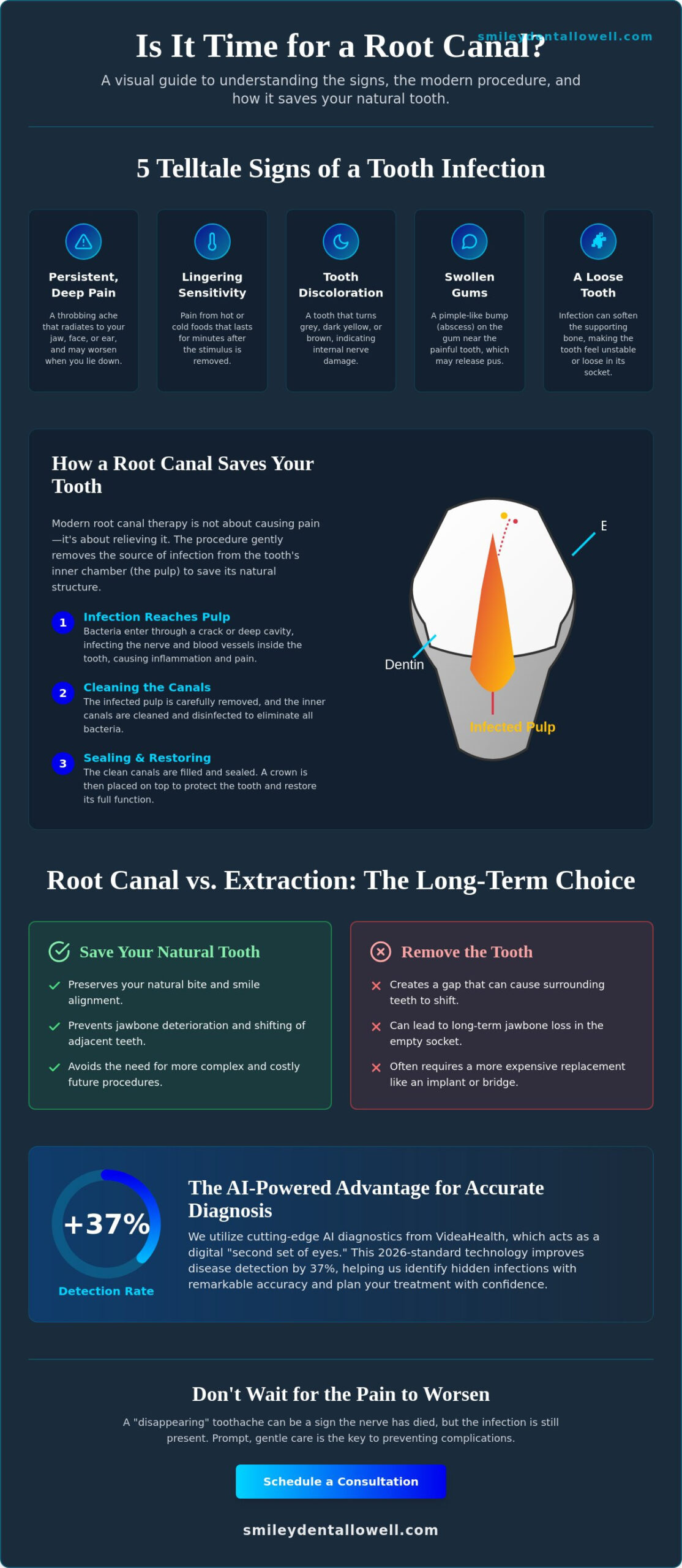 Signs You Need a Root Canal in Lowell: A 2026 Patient Guide