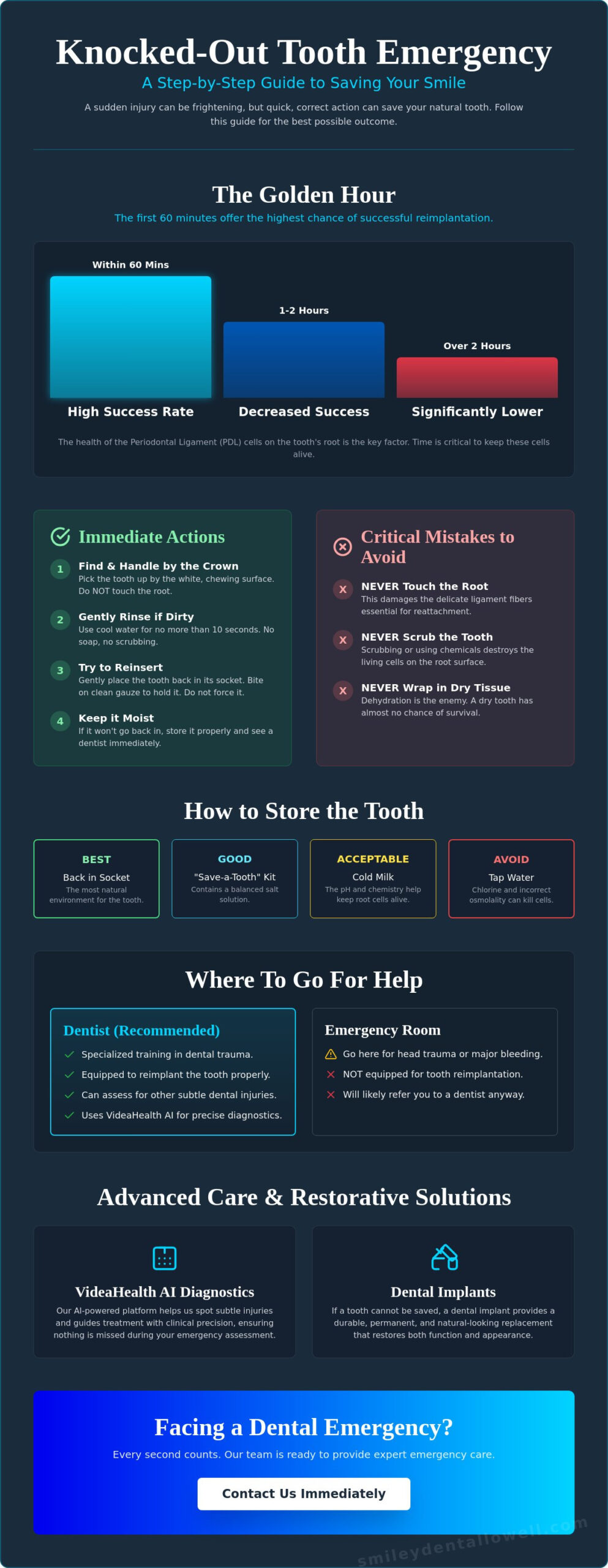 Knocked Out Tooth Emergency in Lowell: Your Immediate Action Guide