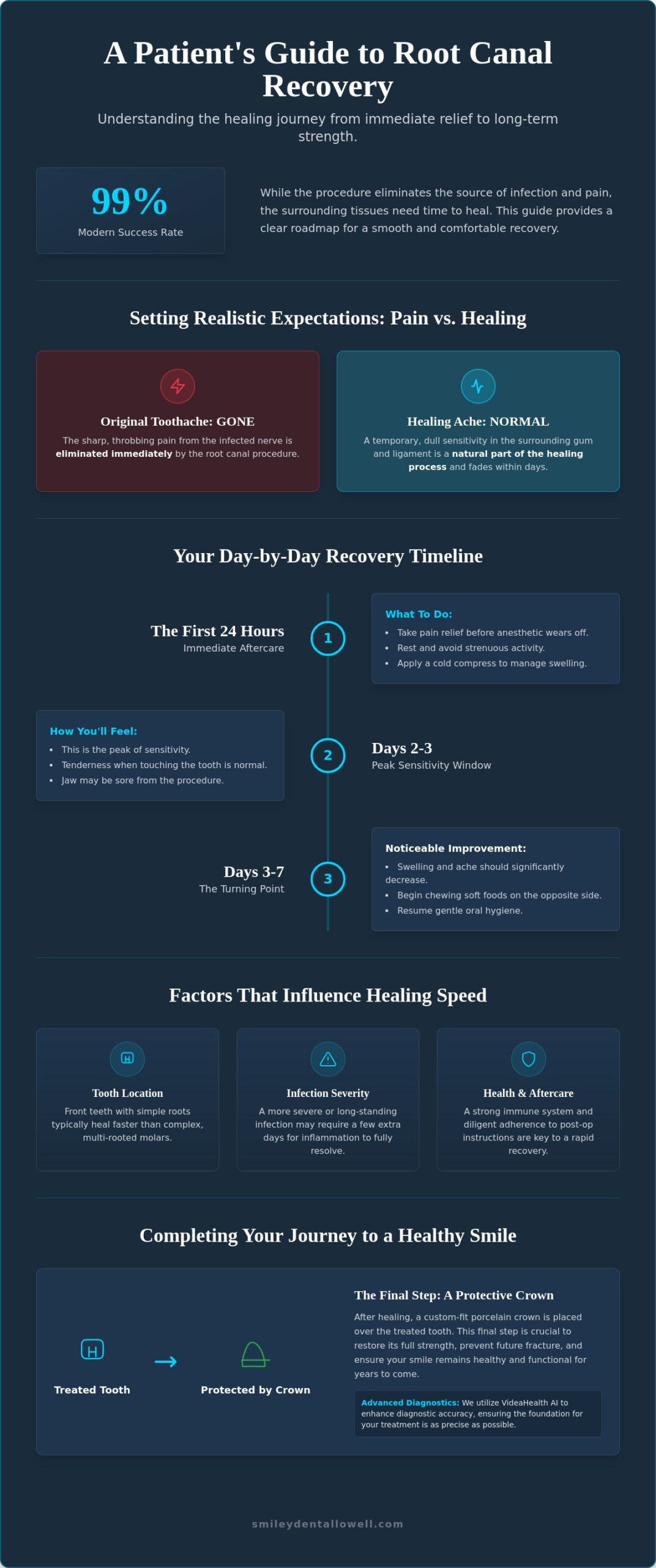 Root Canal Recovery Time and Tips: Your Guide to a Pain-Free Smile