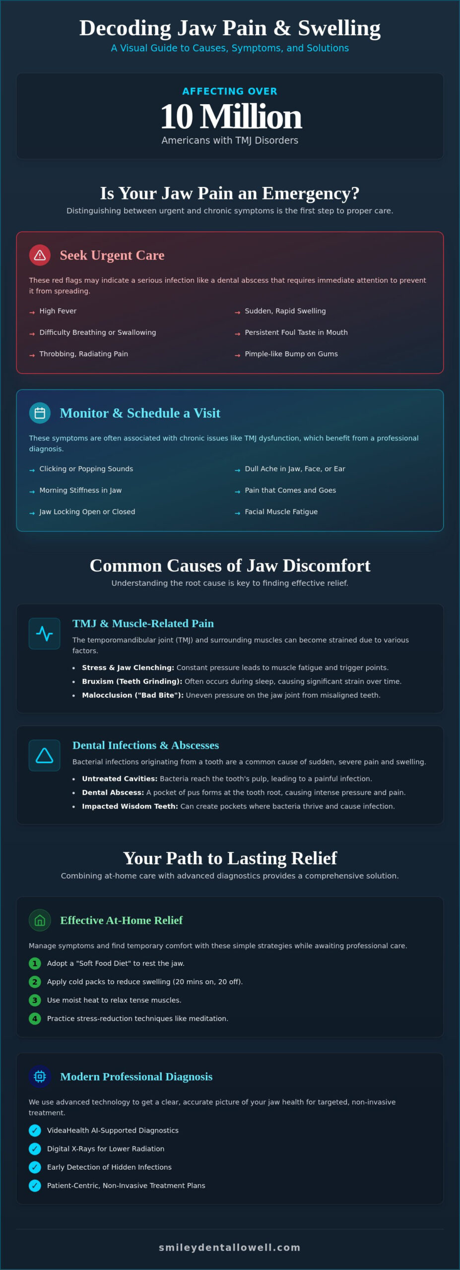 Jaw Pain and Swelling Relief in Lowell: Causes, Home Care, and Professional Treatment