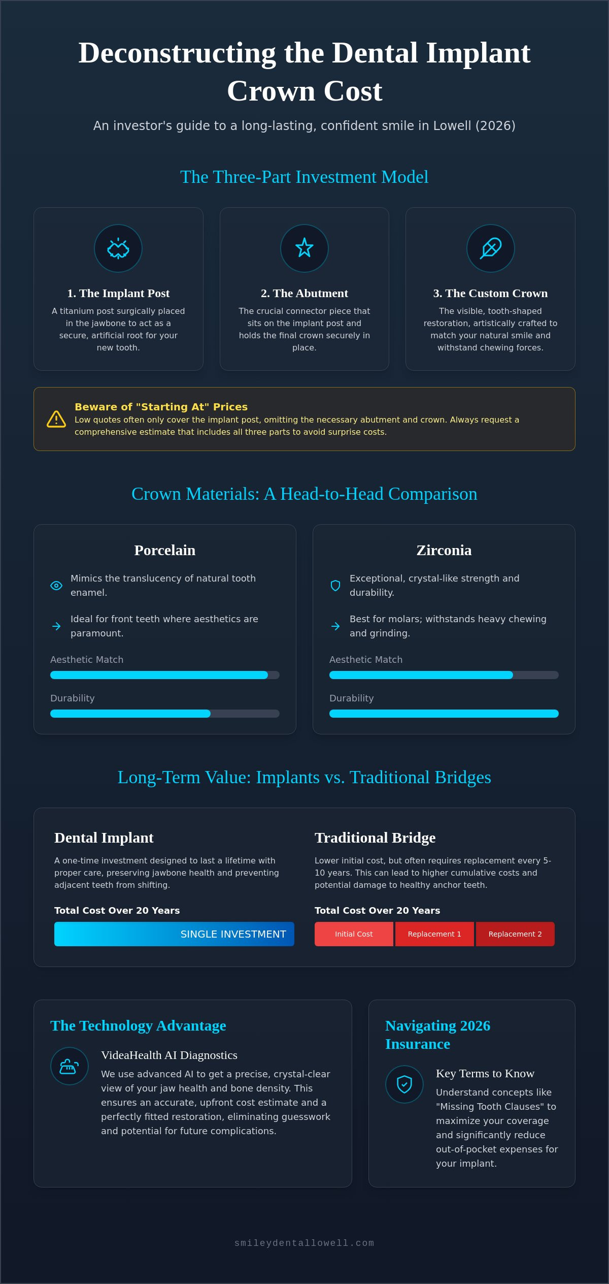 Dental Implant Crown Cost in Lowell, MA: Your 2026 Price & Value Guide